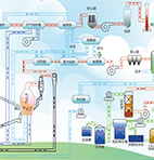 大循環(huán)流化床碎煤常壓氣化技術